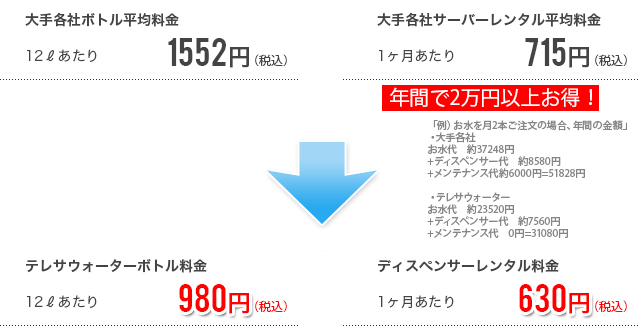他社比較料金